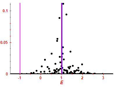 Strength function